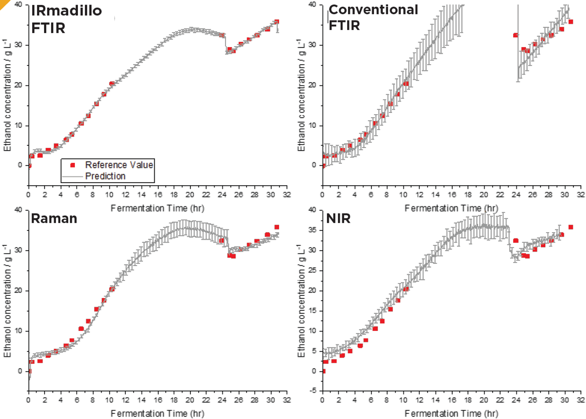 Ethanol_predictions_over_time_(1)