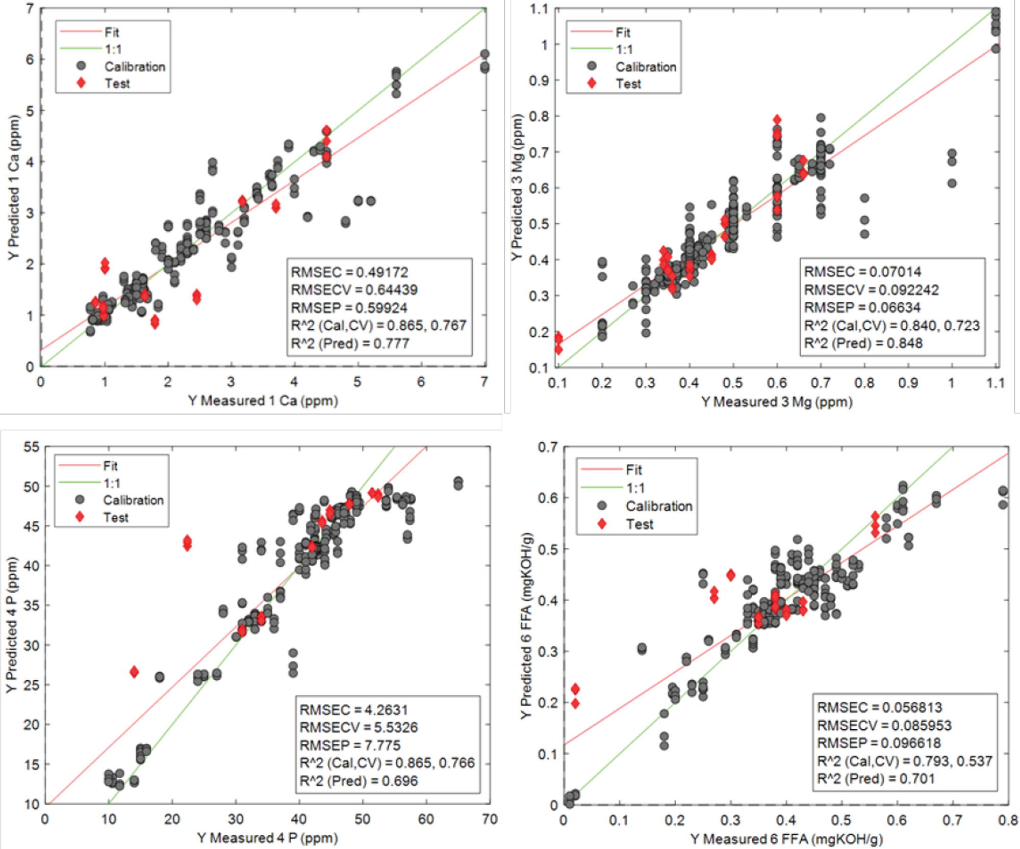 Figure-1-Correlation-plots-for-aromatics-benzene-T50-and-T90