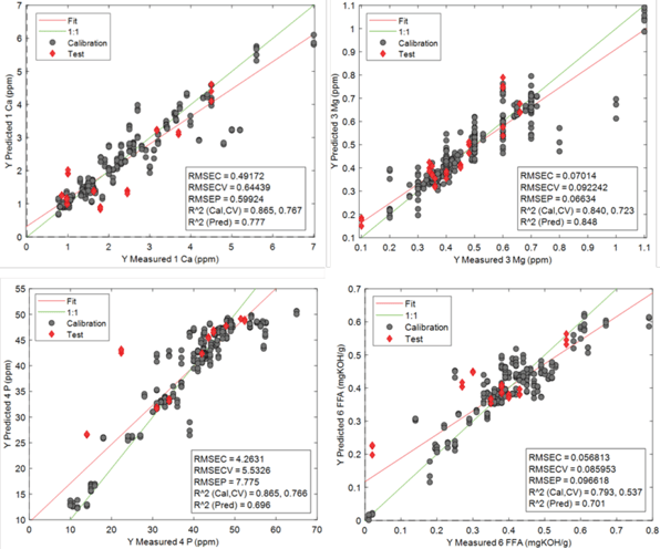 Measurement Of Gasoline Composition For Real-Time Control