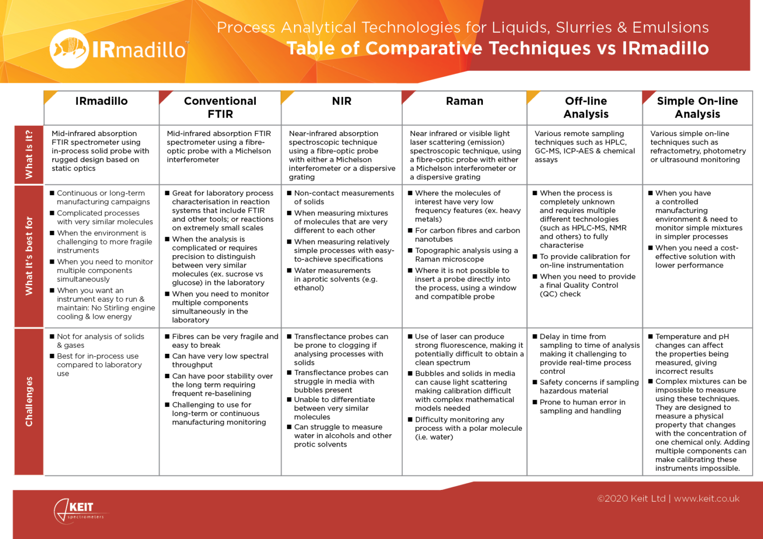 Major Firat Compact Revisión Comparativa 