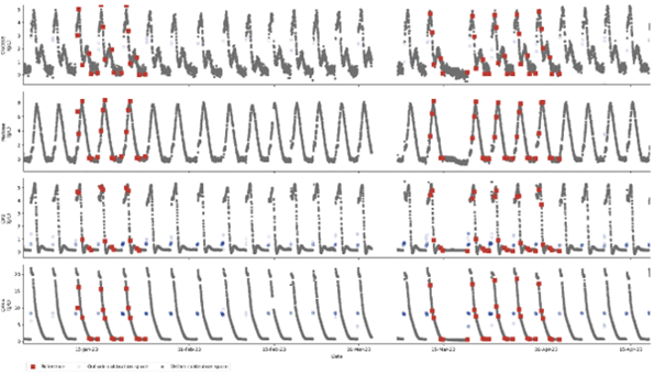 The image depicts the real-time HPLC data overlaid with FTIR. 